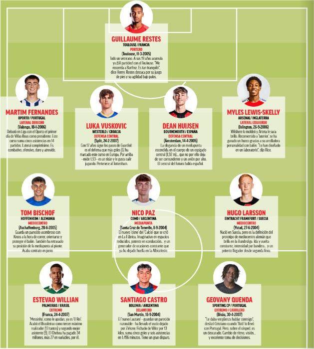 乐鱼体育登录入口-《马卡》报评足坛最有潜力新星11人！2025哪个能火？