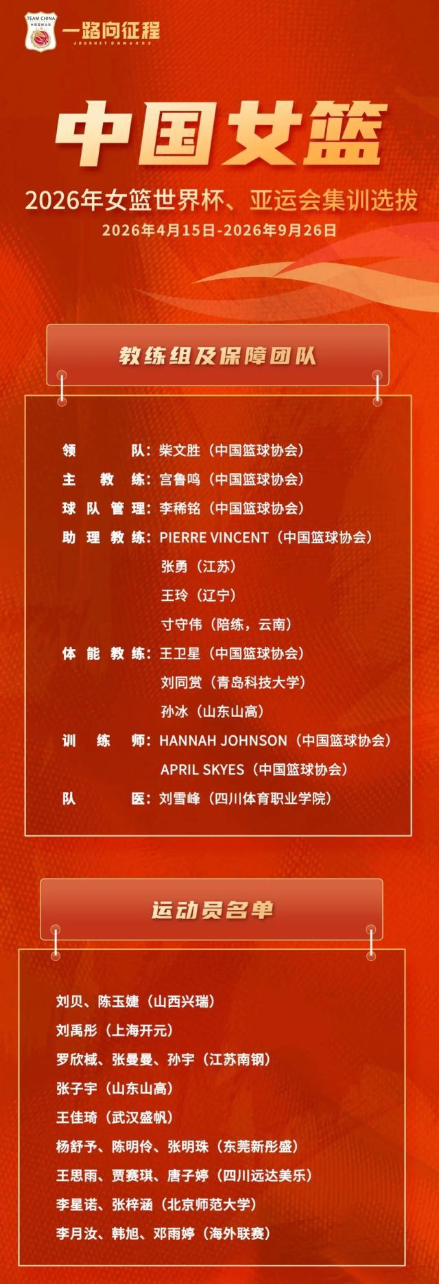 乐鱼体育登录入口-提前半年开启集训！杨舒予、张子宇领衔女篮大名单